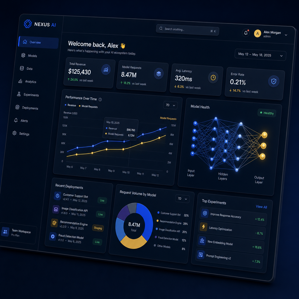 Dashboard inteligente con métricas en tiempo real, gráficas y visualización de red neuronal
